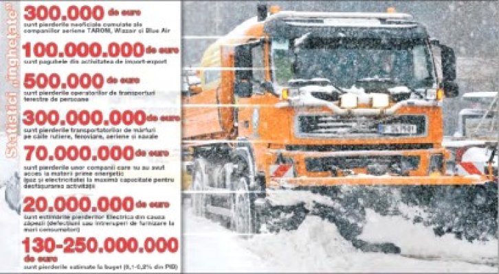 Viscolul a spulberat din conturile firmelor 500.000.000 de euro